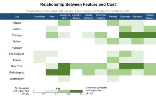 chart4renthop