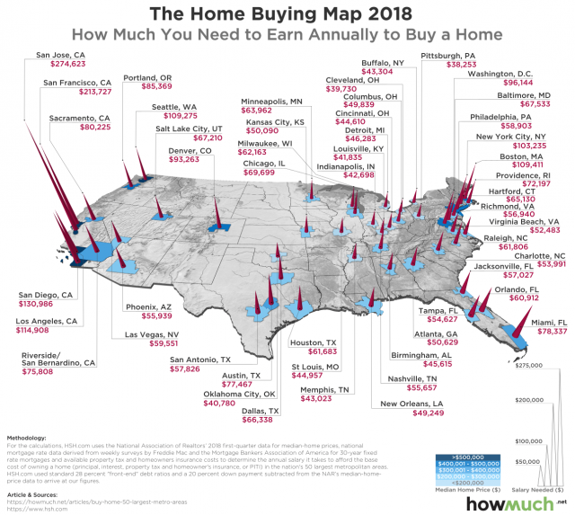 Image result for the home buying map 2018