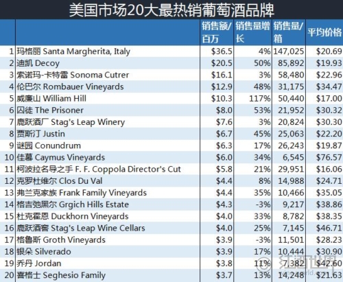 收藏| 圣诞佳节,您准备喝点什么酒?盘点美国常见的各种酒精饮料 收藏| 圣诞佳节,您准备喝点什么酒?盘点美国常见的各种酒精饮料