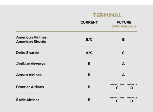 Image result for laguardia airport Airlines relocations