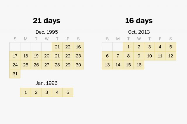 Image result for shutdown day record 21