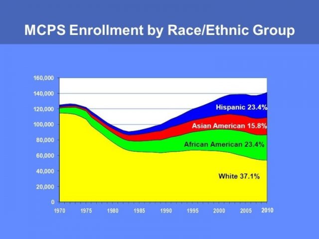 Image result for MCPS Magnet Program