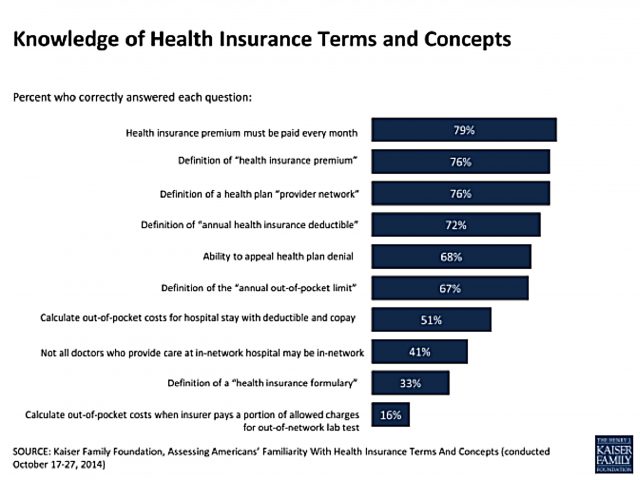 Image result for understanding health insurance