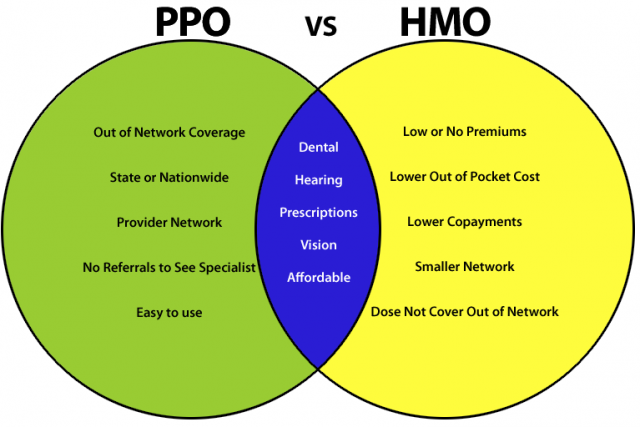 Image result for HMO
