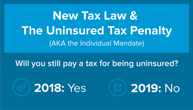 Image result for affordable care act penalty 2019