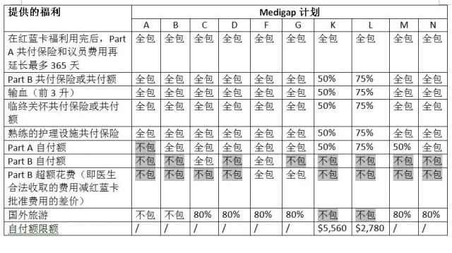 退休后看病吃药还要自付十几万!现在起该如何未雨绸缪? 退休后看病吃药还要自付十几万!现在起该如何未雨绸缪?