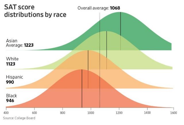Image result for Adversity Score