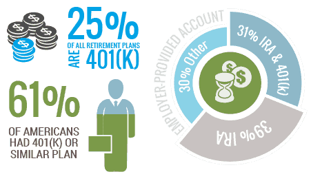Image result for 401（k）