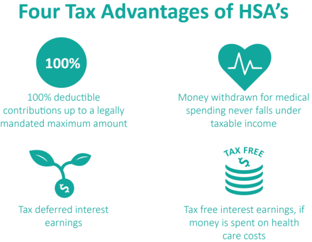 Image result for HSA
