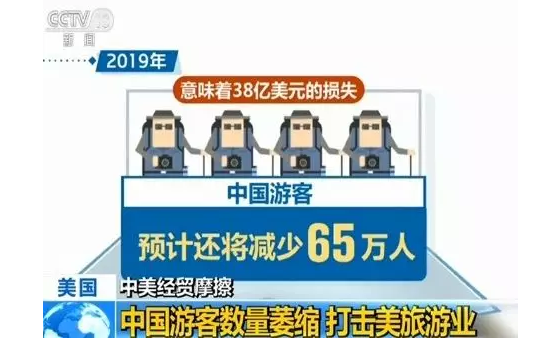 Image result for 中国赴美游客明年或减少200万人,损失将达110亿美元