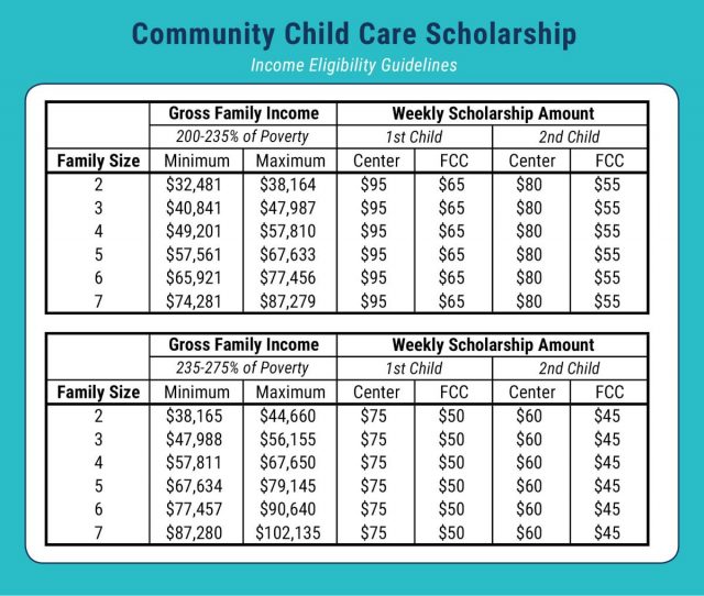 Image result for scholarships income