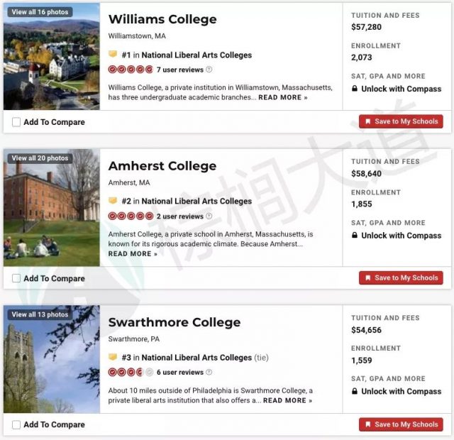 新!2020 U.S. News美国大学排名!多校逆袭,Top 30变化明显 新!2020 U.S. News美国大学排名!多校逆袭,Top 30变化明显