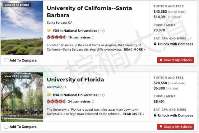 新!2020 U.S. News美国大学排名!多校逆袭,Top 30变化明显 新!2020 U.S. News美国大学排名!多校逆袭,Top 30变化明显