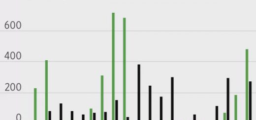 美媒:美股散户投资者撤资速度创纪录
