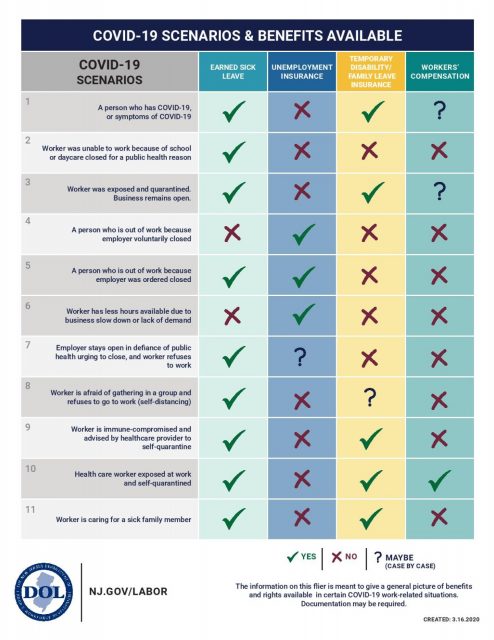 一张图掌握新泽西新冠病毒最新分布数据_图1-4