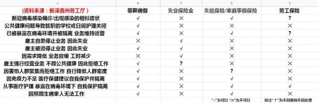 一张图掌握新泽西新冠病毒最新分布数据_图1-5