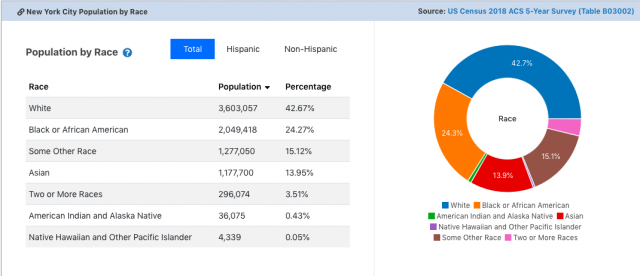 纽约市卫生局数据:亚裔新冠病亡463人 占比7.7% 纽约市卫生局数据:亚裔新冠病亡463人 占比7.7%_图1-5