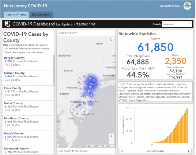 新泽西单日确诊3733例 累计确诊61850例_图1-1