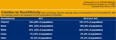图片来源纽约州卫生厅网站截图i