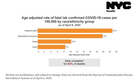 图片来源：纽约市卫生局网站截图