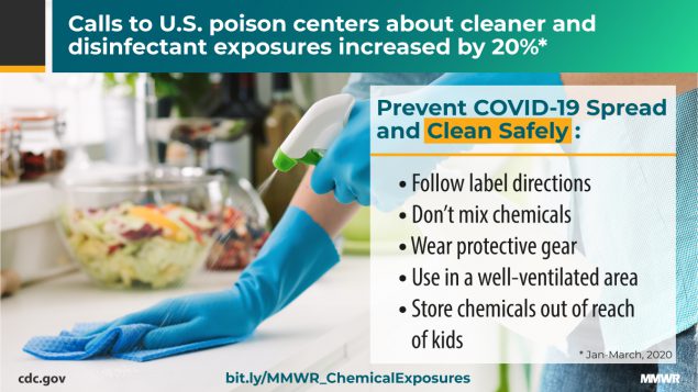 mm6916e1_PoisoningsCOVID19_IMAGE_20April20_1200x675 The figure is a photo of a person wearing gloves and cleaning a kitchen counter with a spray bottle with text about ways to clean safely.