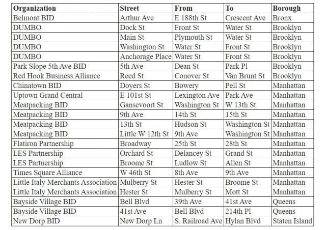 纽约市公布首批施行”户外用餐“制度22地区_图1-3
